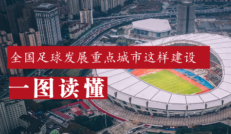 全國足球發(fā)展重點城市建設(shè)工作啟動！